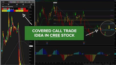 cree stock split.